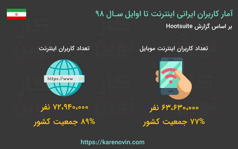 کاربران اینترنت در ایران